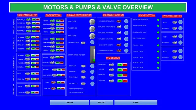 تفاوت HMI و SCADA