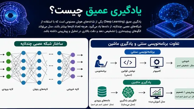 راهنمای پردازش تصویر و بینایی ماشین