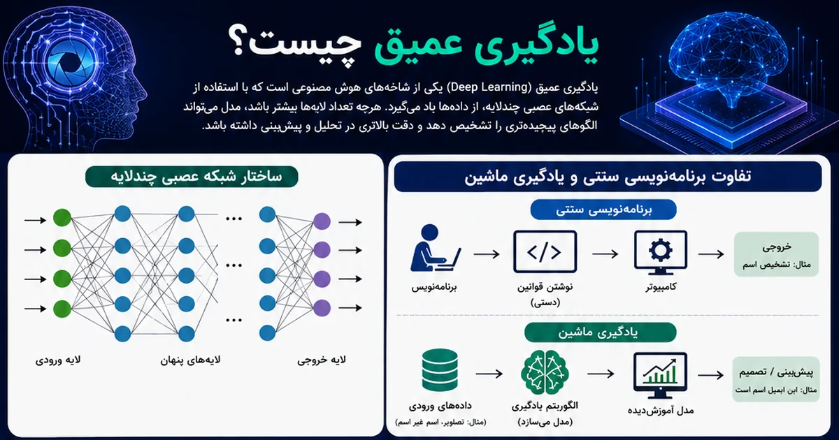 پردازش تصویر و بینایی ماشین در صنعت